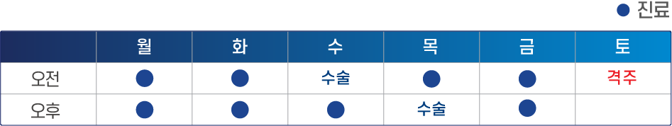 윤영문 원장 진료시간표